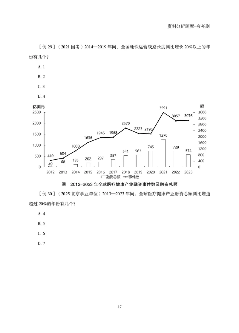 2026资料分析题库-夸夸刷-必考题型专项拔高（上册）_2026考公资料_超格合集_公考-夸夸刷2026超格行测+申论（五合一）夸夸刷刷题营_讲义