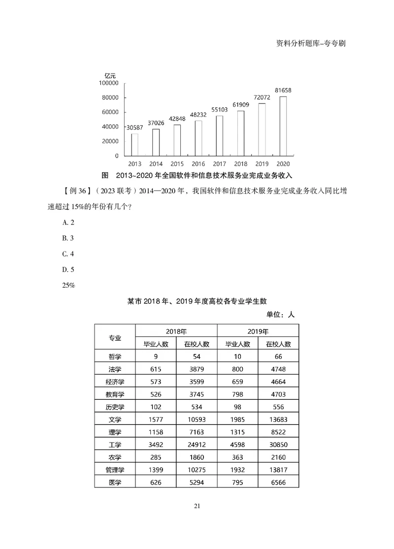 2026资料分析题库-夸夸刷-必考题型专项拔高（上册）_2026考公资料_超格合集_公考-夸夸刷2026超格行测+申论（五合一）夸夸刷刷题营_讲义