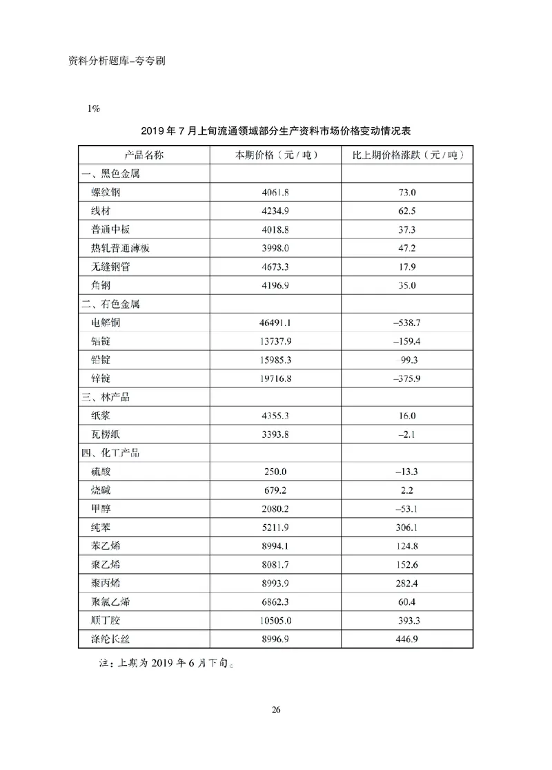 2026资料分析题库-夸夸刷-必考题型专项拔高（上册）_2026考公资料_超格合集_公考-夸夸刷2026超格行测+申论（五合一）夸夸刷刷题营_讲义