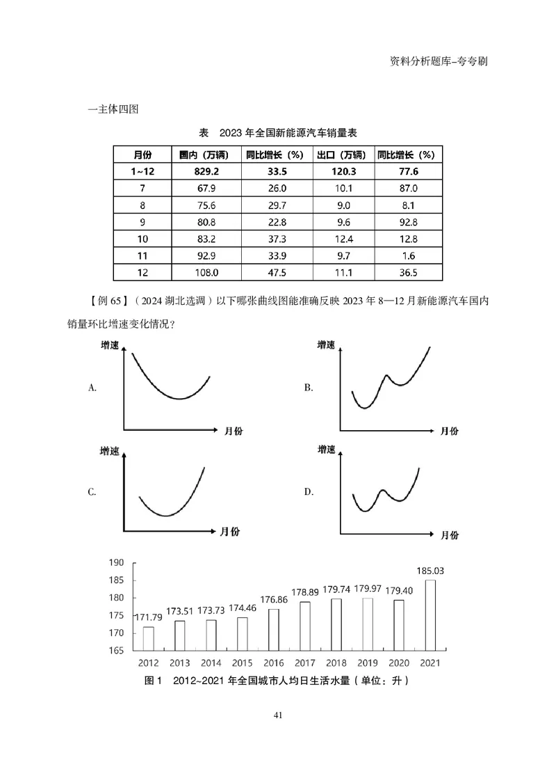 2026资料分析题库-夸夸刷-必考题型专项拔高（上册）_2026考公资料_超格合集_公考-夸夸刷2026超格行测+申论（五合一）夸夸刷刷题营_讲义
