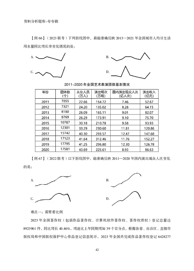 2026资料分析题库-夸夸刷-必考题型专项拔高（上册）_2026考公资料_超格合集_公考-夸夸刷2026超格行测+申论（五合一）夸夸刷刷题营_讲义