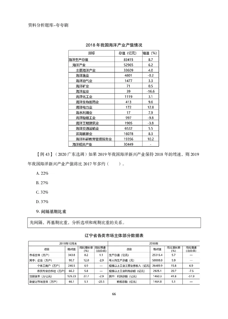 2026资料分析题库-夸夸刷-必考题型专项拔高（上册）_2026考公资料_超格合集_公考-夸夸刷2026超格行测+申论（五合一）夸夸刷刷题营_讲义