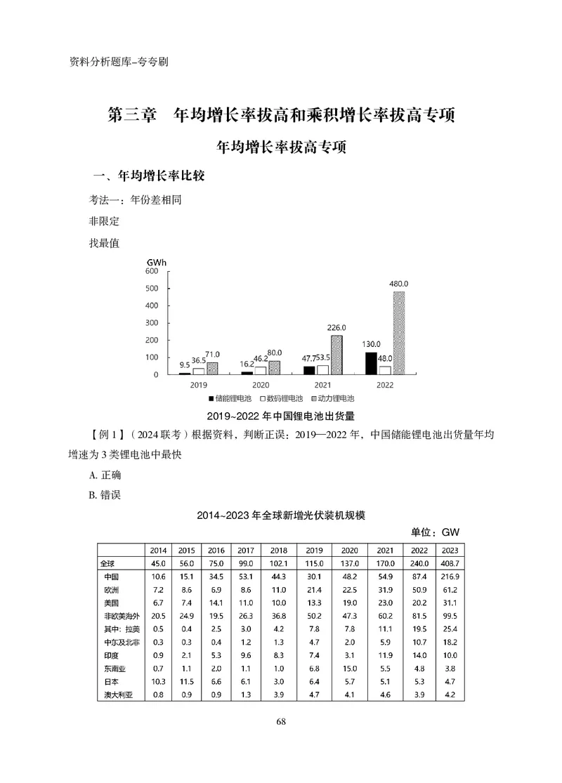 2026资料分析题库-夸夸刷-必考题型专项拔高（上册）_2026考公资料_超格合集_公考-夸夸刷2026超格行测+申论（五合一）夸夸刷刷题营_讲义