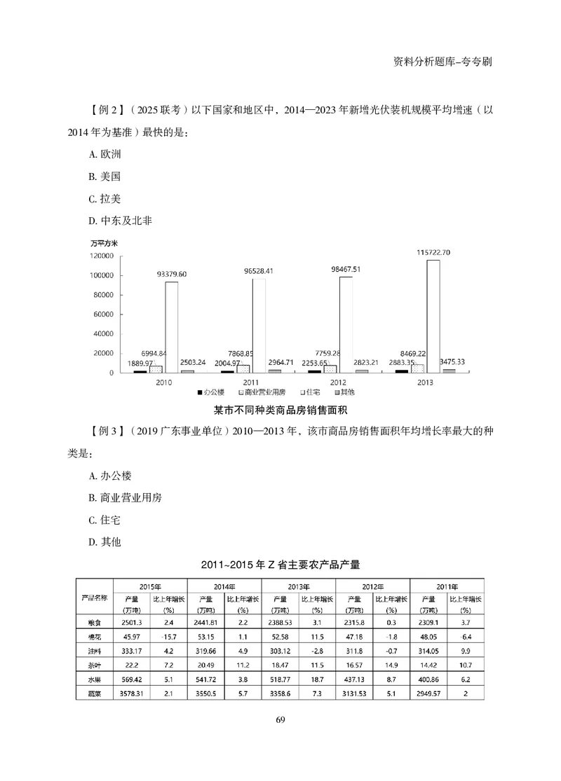 2026资料分析题库-夸夸刷-必考题型专项拔高（上册）_2026考公资料_超格合集_公考-夸夸刷2026超格行测+申论（五合一）夸夸刷刷题营_讲义