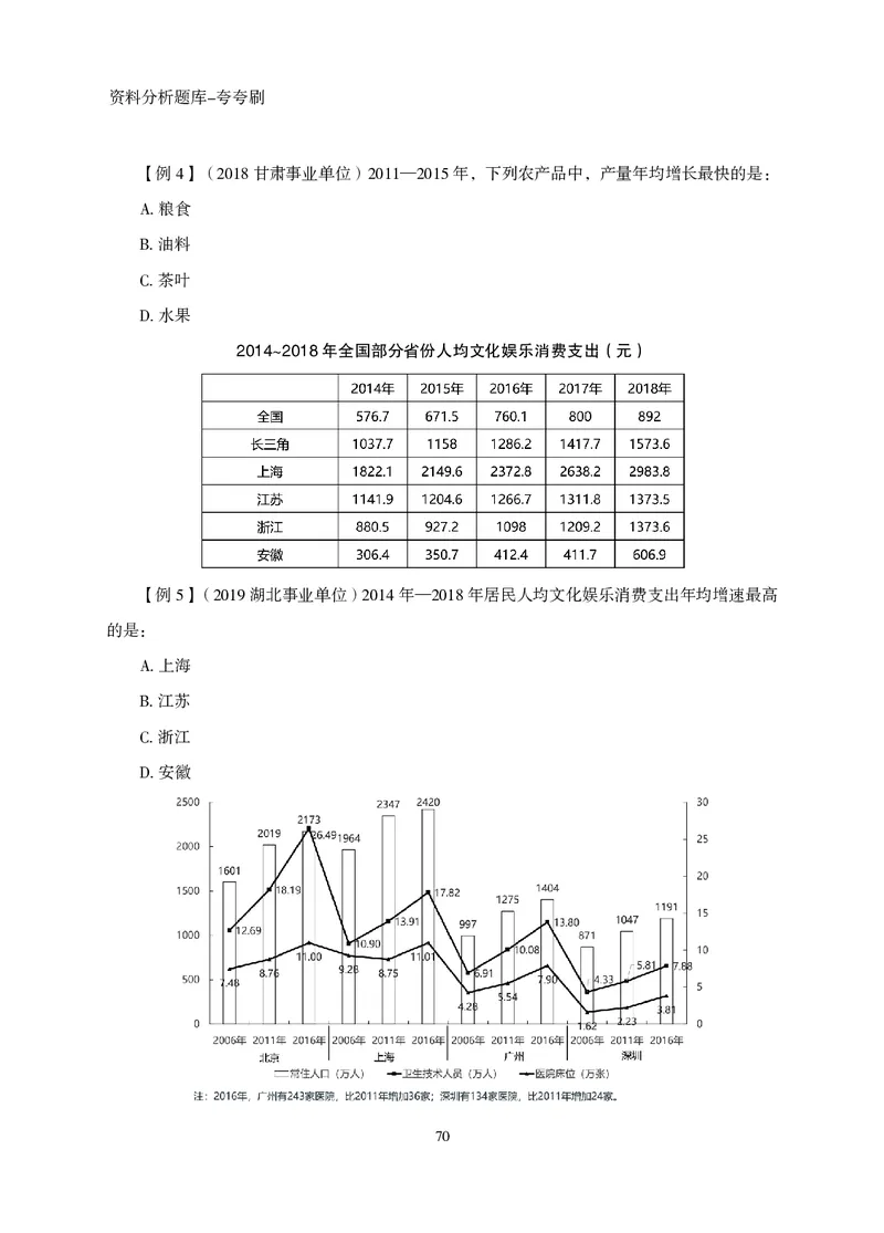 2026资料分析题库-夸夸刷-必考题型专项拔高（上册）_2026考公资料_超格合集_公考-夸夸刷2026超格行测+申论（五合一）夸夸刷刷题营_讲义