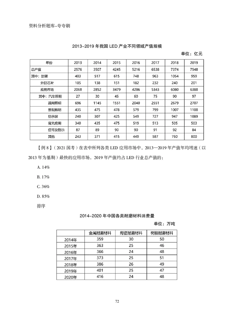 2026资料分析题库-夸夸刷-必考题型专项拔高（上册）_2026考公资料_超格合集_公考-夸夸刷2026超格行测+申论（五合一）夸夸刷刷题营_讲义