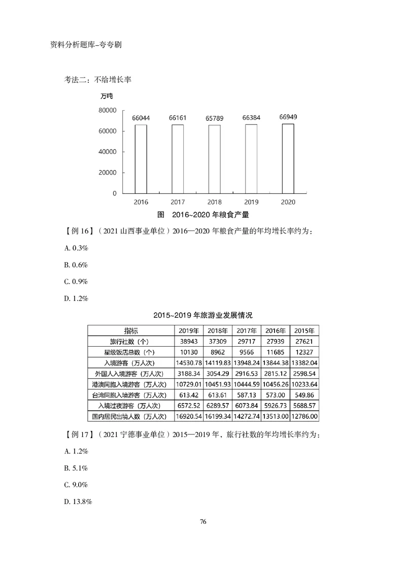 2026资料分析题库-夸夸刷-必考题型专项拔高（上册）_2026考公资料_超格合集_公考-夸夸刷2026超格行测+申论（五合一）夸夸刷刷题营_讲义