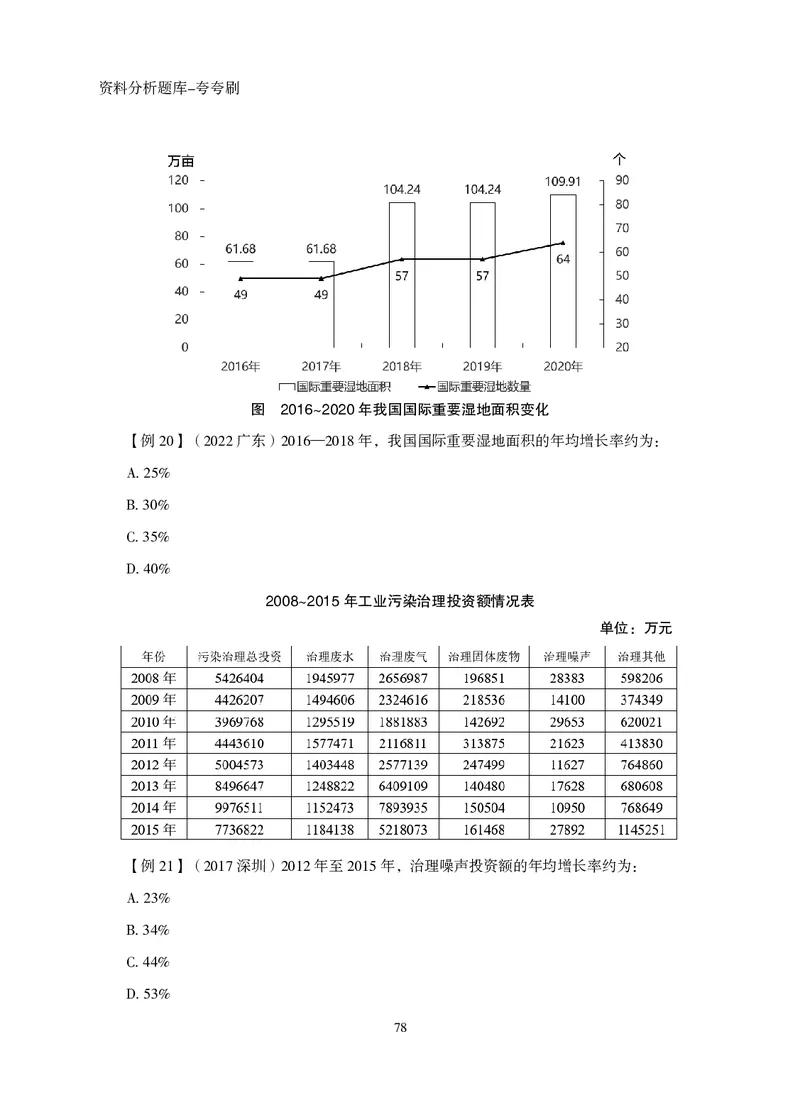 2026资料分析题库-夸夸刷-必考题型专项拔高（上册）_2026考公资料_超格合集_公考-夸夸刷2026超格行测+申论（五合一）夸夸刷刷题营_讲义