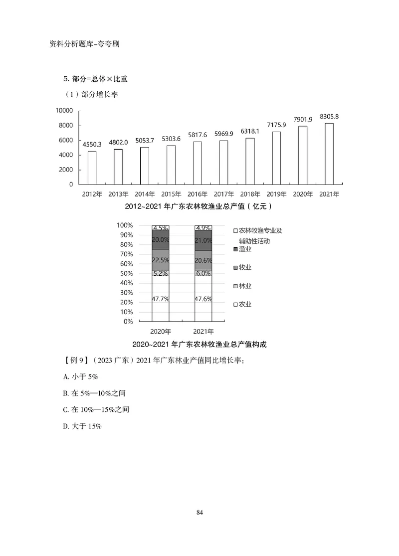 2026资料分析题库-夸夸刷-必考题型专项拔高（上册）_2026考公资料_超格合集_公考-夸夸刷2026超格行测+申论（五合一）夸夸刷刷题营_讲义