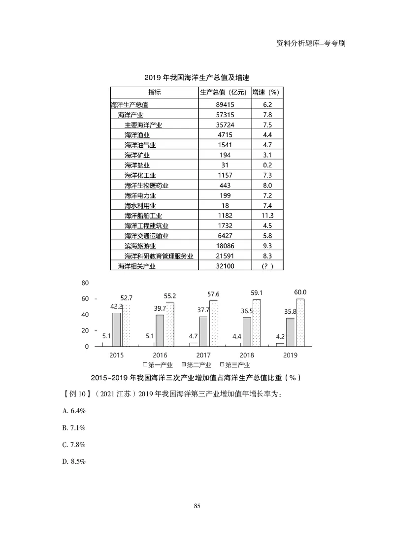 2026资料分析题库-夸夸刷-必考题型专项拔高（上册）_2026考公资料_超格合集_公考-夸夸刷2026超格行测+申论（五合一）夸夸刷刷题营_讲义