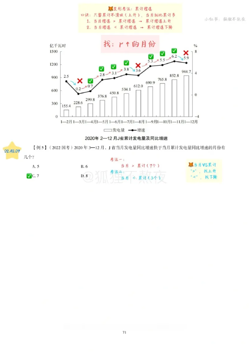 2025高照省考超大杯第6讲笔记_2026考公资料_（06）高照_高照资料笔记合集_高照丨25省考资料分析五合一笔记_版本二
