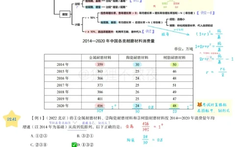 2025高照省考超大杯第6讲笔记_2026考公资料_（06）高照_高照资料笔记合集_高照丨25省考资料分析五合一笔记_版本二