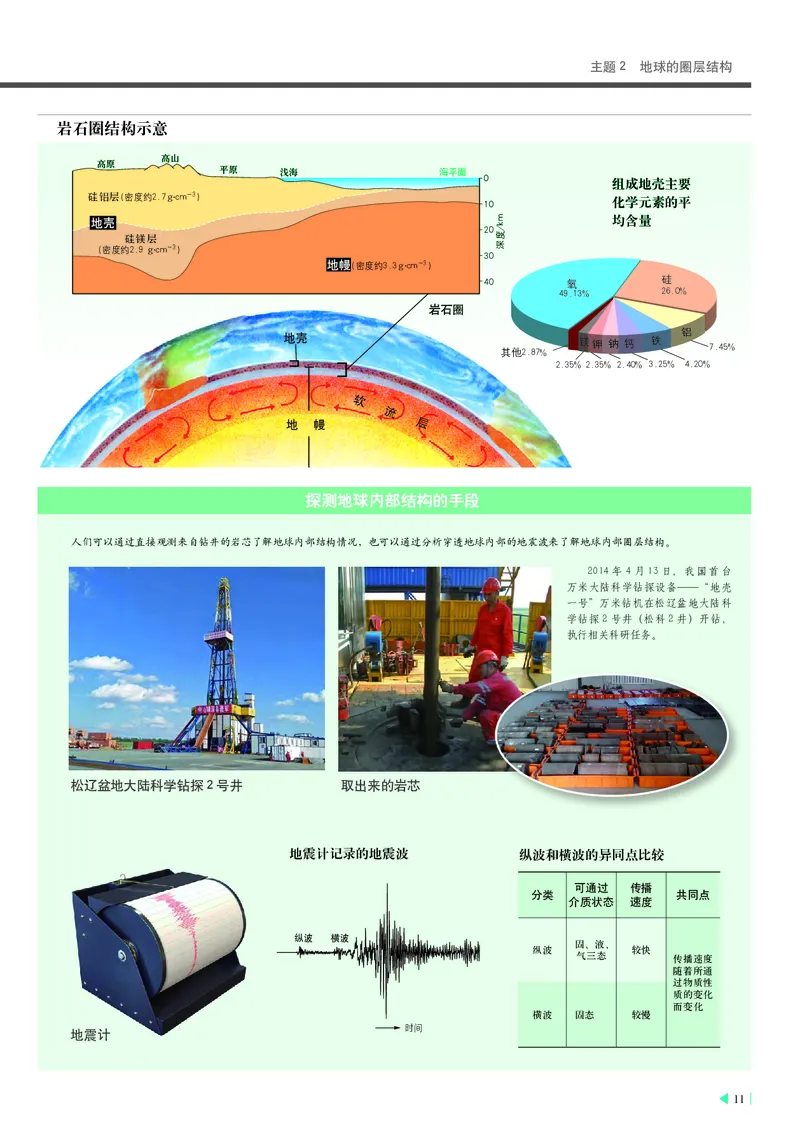 中华社地理必修第一册地理图册_4-教培资料-26年最新资料-同步更新_初中高中教资_03科三专项（进去保存报考的学科即可）_02科三专项（笔记真题思维导图教学设计版本二）