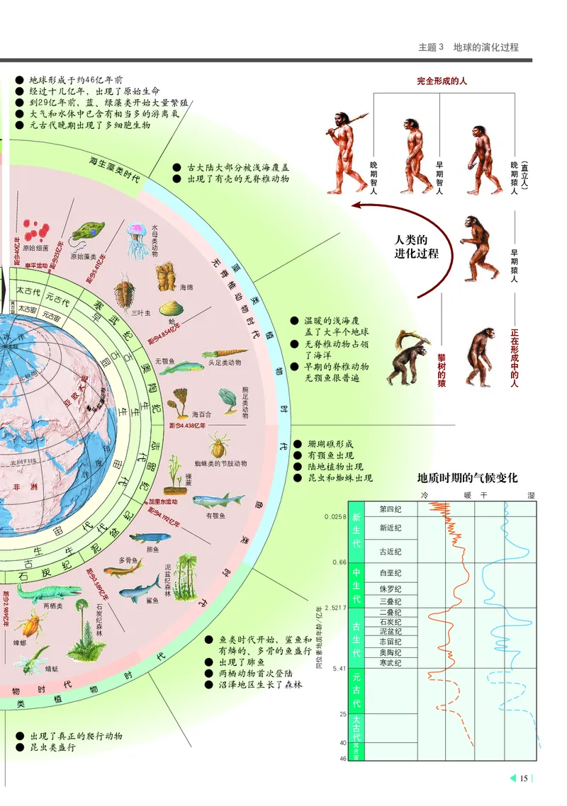 中华社地理必修第一册地理图册_4-教培资料-26年最新资料-同步更新_初中高中教资_03科三专项（进去保存报考的学科即可）_02科三专项（笔记真题思维导图教学设计版本二）