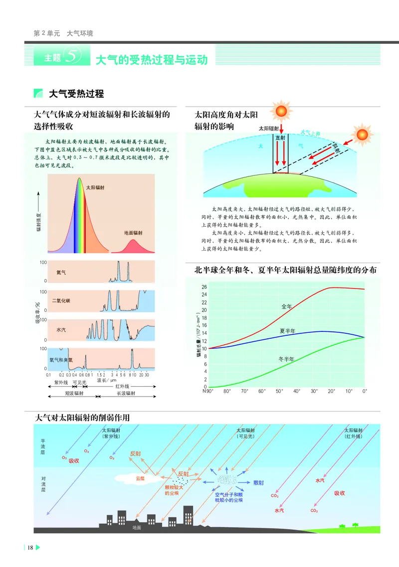 中华社地理必修第一册地理图册_4-教培资料-26年最新资料-同步更新_初中高中教资_03科三专项（进去保存报考的学科即可）_02科三专项（笔记真题思维导图教学设计版本二）