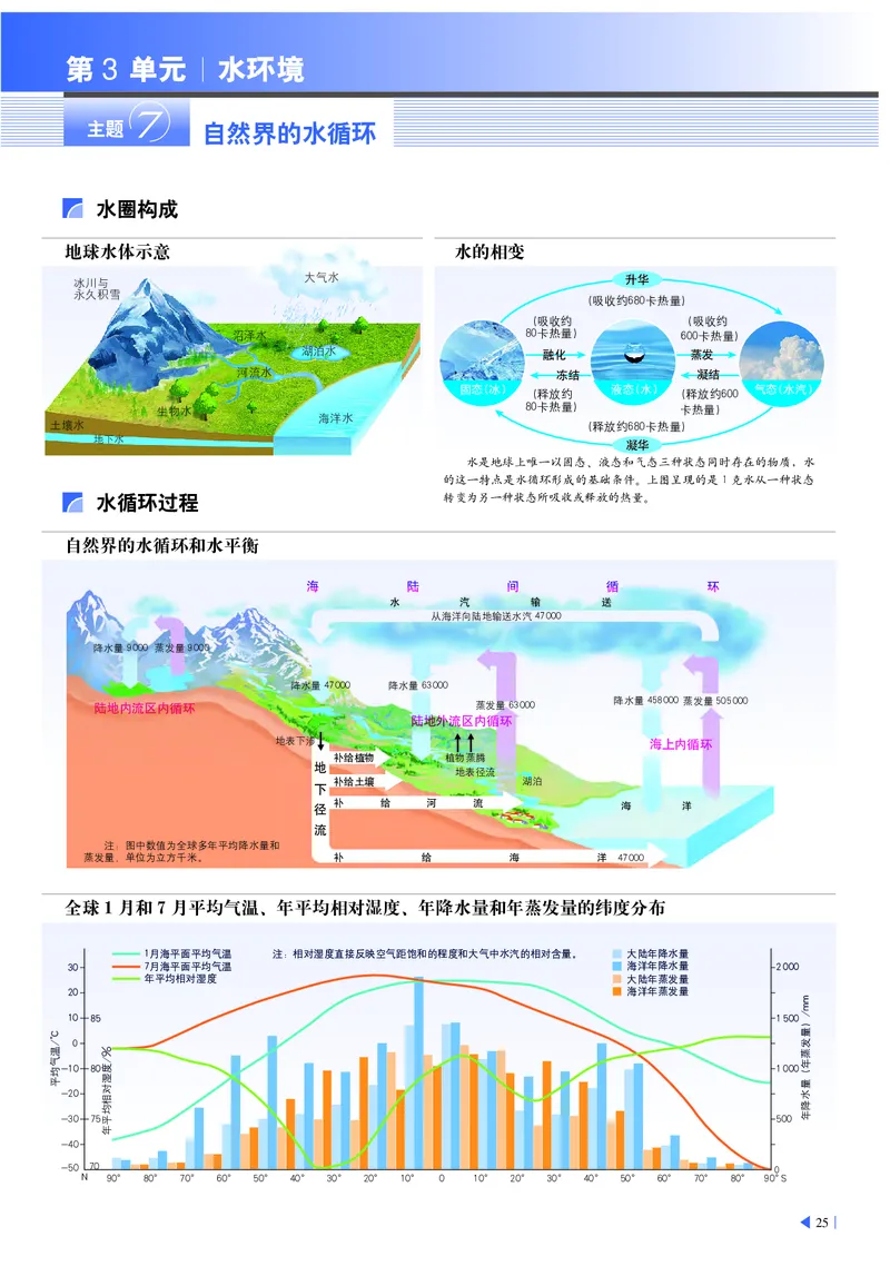 中华社地理必修第一册地理图册_4-教培资料-26年最新资料-同步更新_初中高中教资_03科三专项（进去保存报考的学科即可）_02科三专项（笔记真题思维导图教学设计版本二）