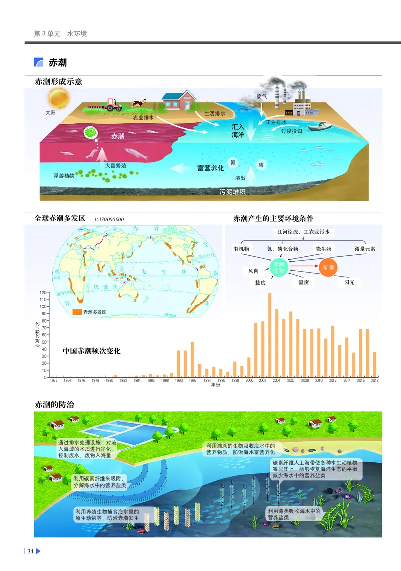 中华社地理必修第一册地理图册_4-教培资料-26年最新资料-同步更新_初中高中教资_03科三专项（进去保存报考的学科即可）_02科三专项（笔记真题思维导图教学设计版本二）