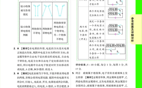 DAY13_2026万唯系列预习复习_2025版《万唯初中预习视频课》789年级上册多版本_2025版万唯初三预习视频课物理人教版上册_2025版万唯初三预习视频课物理人教版上册_视频_第13天_答案详解详析
