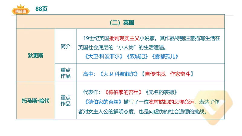 24下-教资系统班-中外文学11-毕小象(1)_4-教培资料-26年最新资料-同步更新_初中高中教资_03科三专项（进去保存报考的学科即可）_初中_初中语文-通关资料包_3.课程FB系统班课程