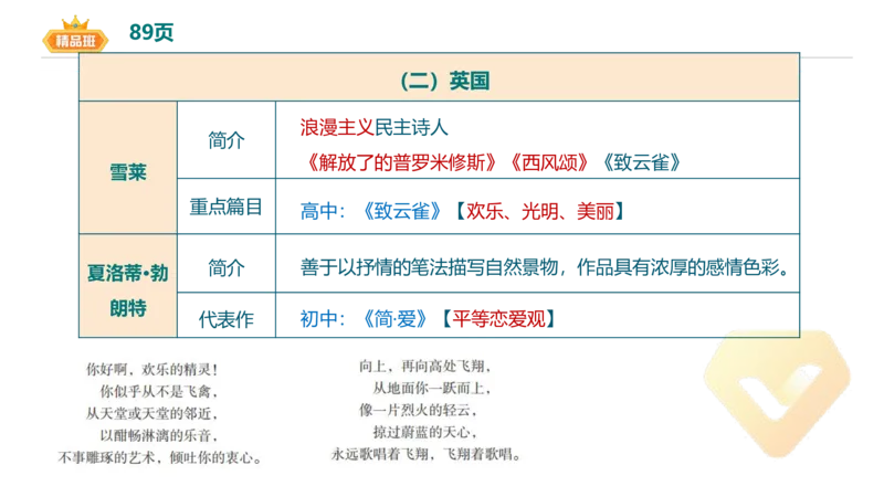 24下-教资系统班-中外文学11-毕小象(1)_4-教培资料-26年最新资料-同步更新_初中高中教资_03科三专项（进去保存报考的学科即可）_初中_初中语文-通关资料包_3.课程FB系统班课程