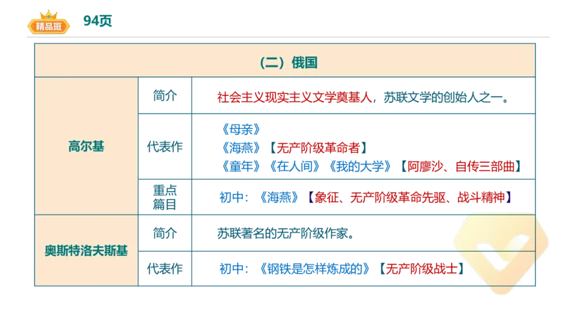 24下-教资系统班-中外文学11-毕小象(1)_4-教培资料-26年最新资料-同步更新_初中高中教资_03科三专项（进去保存报考的学科即可）_初中_初中语文-通关资料包_3.课程FB系统班课程