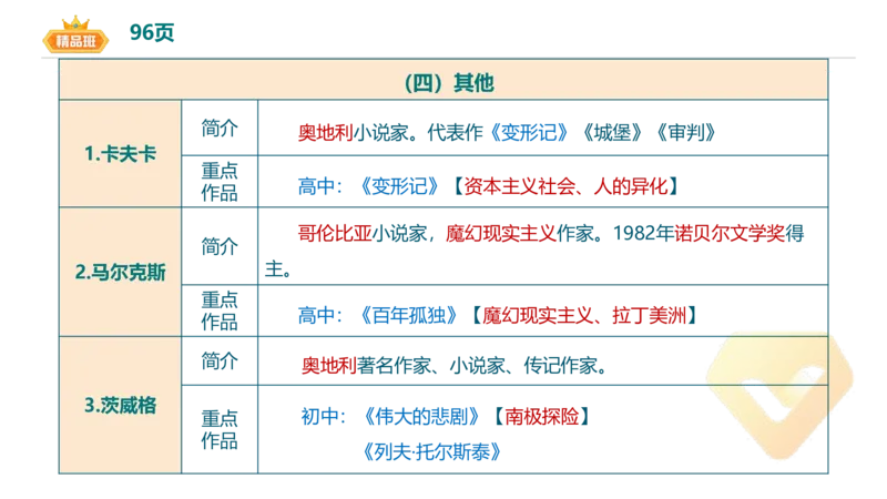 24下-教资系统班-中外文学11-毕小象(1)_4-教培资料-26年最新资料-同步更新_初中高中教资_03科三专项（进去保存报考的学科即可）_初中_初中语文-通关资料包_3.课程FB系统班课程
