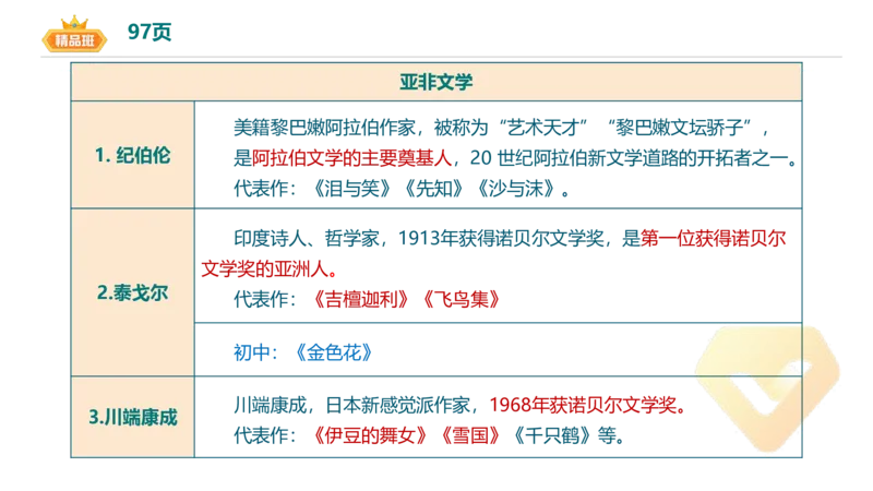 24下-教资系统班-中外文学11-毕小象(1)_4-教培资料-26年最新资料-同步更新_初中高中教资_03科三专项（进去保存报考的学科即可）_初中_初中语文-通关资料包_3.课程FB系统班课程