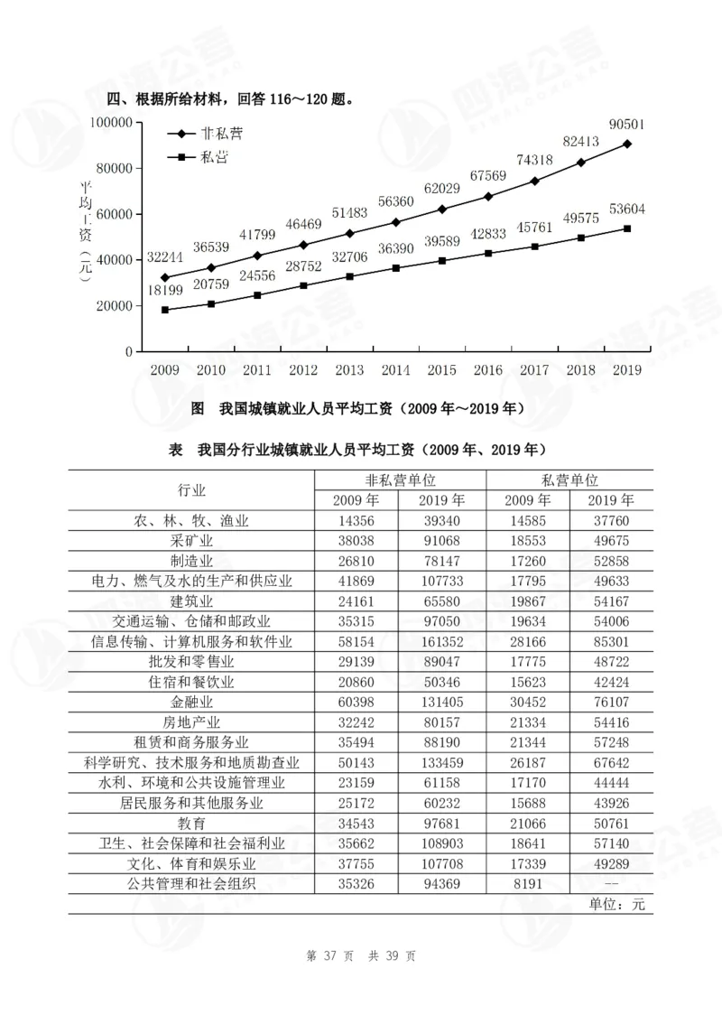 （1）四海25上行测考前冲刺练习_2026考公资料_花生十三合集_套题班2025花生行测+飞扬申论套题⭐⭐_行测套题2025省考花生十三套题二期_考前信心卷题本+答案+视频