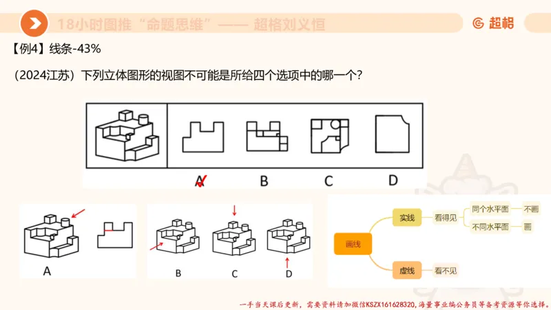 24.18小时图推命题思维_2026考公资料_（05）超格_行测申论2025超格合集(行测&申论&政治理论)_判断2025超格判断推理全家桶狂刷1000题_01.专项基础理论课阶段_讲义
