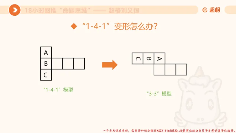 24.18小时图推命题思维_2026考公资料_（05）超格_行测申论2025超格合集(行测&申论&政治理论)_判断2025超格判断推理全家桶狂刷1000题_01.专项基础理论课阶段_讲义