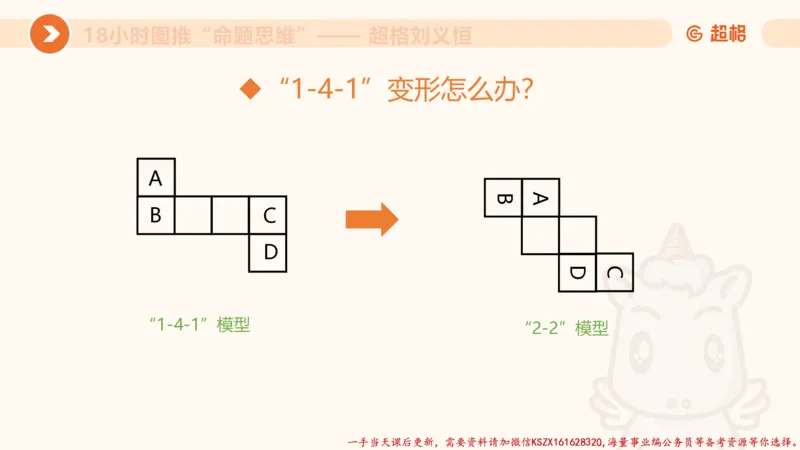 24.18小时图推命题思维_2026考公资料_（05）超格_行测申论2025超格合集(行测&申论&政治理论)_判断2025超格判断推理全家桶狂刷1000题_01.专项基础理论课阶段_讲义