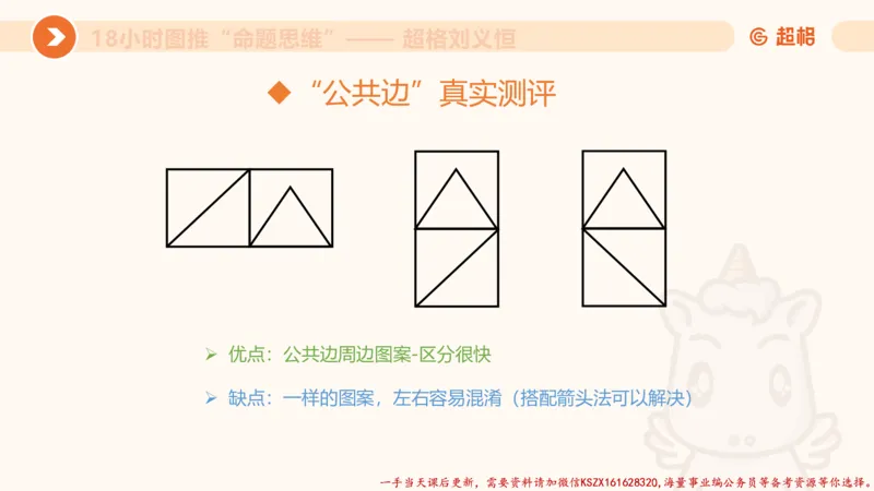 24.18小时图推命题思维_2026考公资料_（05）超格_行测申论2025超格合集(行测&申论&政治理论)_判断2025超格判断推理全家桶狂刷1000题_01.专项基础理论课阶段_讲义