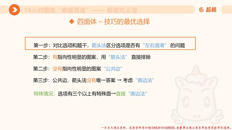 24.18小时图推命题思维_2026考公资料_（05）超格_行测申论2025超格合集(行测&申论&政治理论)_判断2025超格判断推理全家桶狂刷1000题_01.专项基础理论课阶段_讲义