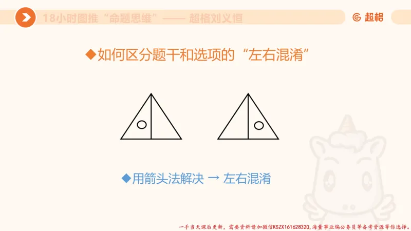 24.18小时图推命题思维_2026考公资料_（05）超格_行测申论2025超格合集(行测&申论&政治理论)_判断2025超格判断推理全家桶狂刷1000题_01.专项基础理论课阶段_讲义