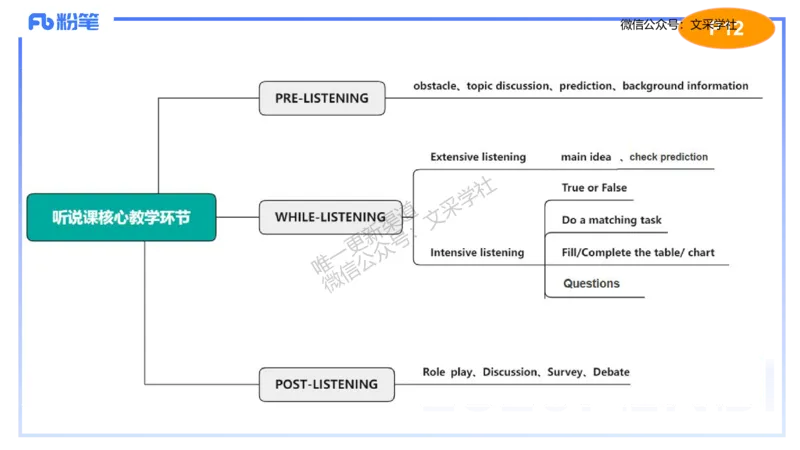 主观专项-教学设计2&mdash;安凉_4-教培资料-26年最新资料-同步更新_初中高中教资_03科三专项（进去保存报考的学科即可）_01科目三FB网课、三色速记手册、知识点导图等推荐_初中