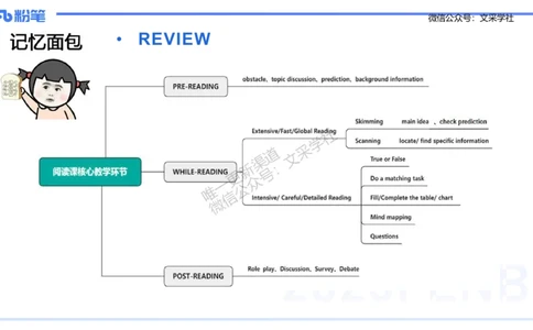 主观专项-教学设计2&mdash;安凉_4-教培资料-26年最新资料-同步更新_初中高中教资_03科三专项（进去保存报考的学科即可）_01科目三FB网课、三色速记手册、知识点导图等推荐_初中