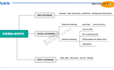 主观专项-教学设计2&mdash;安凉_4-教培资料-26年最新资料-同步更新_初中高中教资_03科三专项（进去保存报考的学科即可）_01科目三FB网课、三色速记手册、知识点导图等推荐_初中