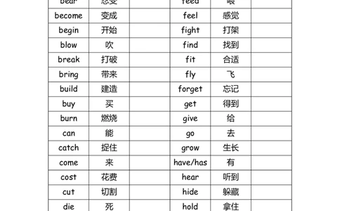 No.1788个不规则动词过去式_初中英语语法_最全初中英语语法习题_No.1788个不规则动词过去式