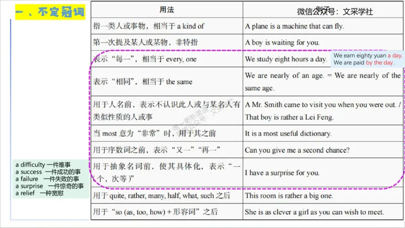25上英语学科-理论精讲-词法1-李婉君_4-教培资料-26年最新资料-同步更新_初中高中教资_03科三专项（进去保存报考的学科即可）_初中_初中英语-通关资料包_3.课程FB系统班课程