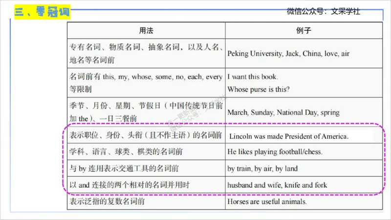 25上英语学科-理论精讲-词法1-李婉君_4-教培资料-26年最新资料-同步更新_初中高中教资_03科三专项（进去保存报考的学科即可）_初中_初中英语-通关资料包_3.课程FB系统班课程
