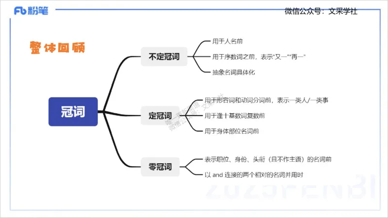 25上英语学科-理论精讲-词法1-李婉君_4-教培资料-26年最新资料-同步更新_初中高中教资_03科三专项（进去保存报考的学科即可）_初中_初中英语-通关资料包_3.课程FB系统班课程