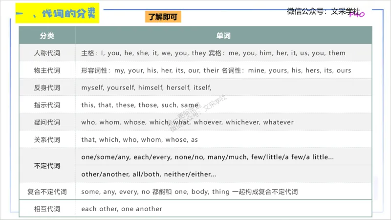 25上英语学科-理论精讲-词法1-李婉君_4-教培资料-26年最新资料-同步更新_初中高中教资_03科三专项（进去保存报考的学科即可）_初中_初中英语-通关资料包_3.课程FB系统班课程