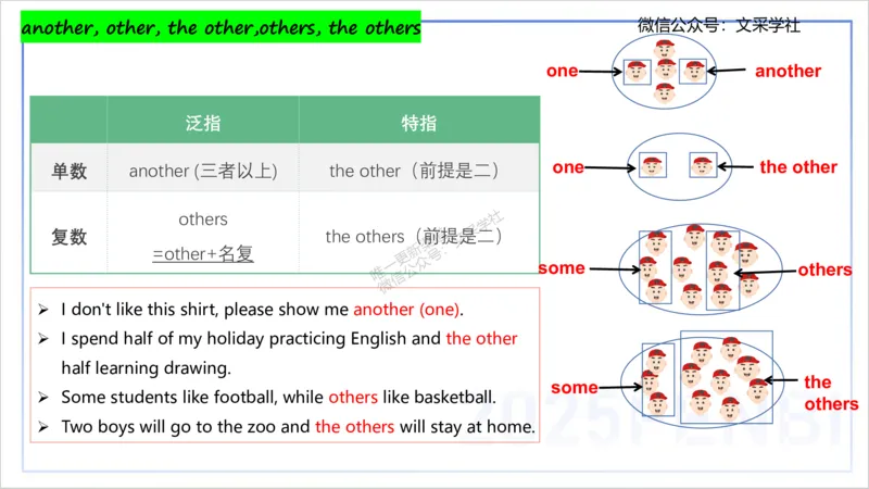 25上英语学科-理论精讲-词法1-李婉君_4-教培资料-26年最新资料-同步更新_初中高中教资_03科三专项（进去保存报考的学科即可）_初中_初中英语-通关资料包_3.课程FB系统班课程