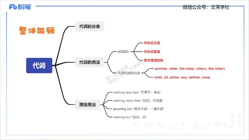 25上英语学科-理论精讲-词法1-李婉君_4-教培资料-26年最新资料-同步更新_初中高中教资_03科三专项（进去保存报考的学科即可）_初中_初中英语-通关资料包_3.课程FB系统班课程
