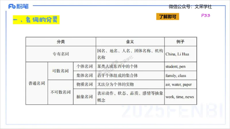 25上英语学科-理论精讲-词法1-李婉君_4-教培资料-26年最新资料-同步更新_初中高中教资_03科三专项（进去保存报考的学科即可）_初中_初中英语-通关资料包_3.课程FB系统班课程