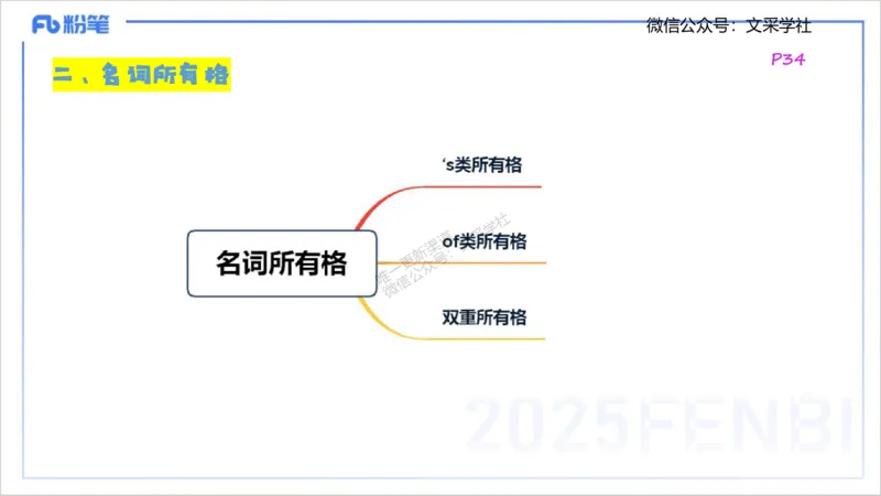25上英语学科-理论精讲-词法1-李婉君_4-教培资料-26年最新资料-同步更新_初中高中教资_03科三专项（进去保存报考的学科即可）_初中_初中英语-通关资料包_3.课程FB系统班课程