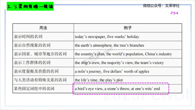 25上英语学科-理论精讲-词法1-李婉君_4-教培资料-26年最新资料-同步更新_初中高中教资_03科三专项（进去保存报考的学科即可）_初中_初中英语-通关资料包_3.课程FB系统班课程