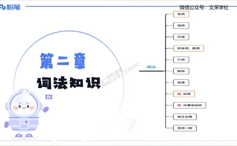 25上英语学科-理论精讲-词法1-李婉君_4-教培资料-26年最新资料-同步更新_初中高中教资_03科三专项（进去保存报考的学科即可）_初中_初中英语-通关资料包_3.课程FB系统班课程