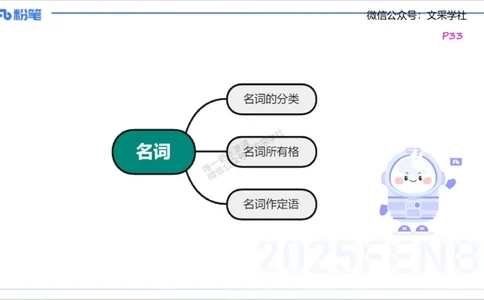 25上英语学科-理论精讲-词法1-李婉君_4-教培资料-26年最新资料-同步更新_初中高中教资_03科三专项（进去保存报考的学科即可）_初中_初中英语-通关资料包_3.课程FB系统班课程