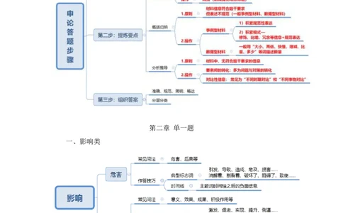 申论_2026考公资料_（10）粉笔_2025粉笔国考省考980（课＋笔记）_粉笔980（25多省）_52025FB广东省考980系统班_4.方法精讲梳理课_方法精讲笔记讲义